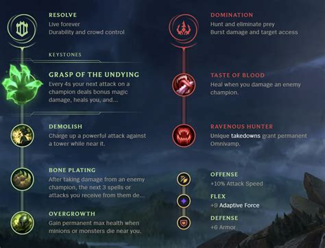 Gnar Build .